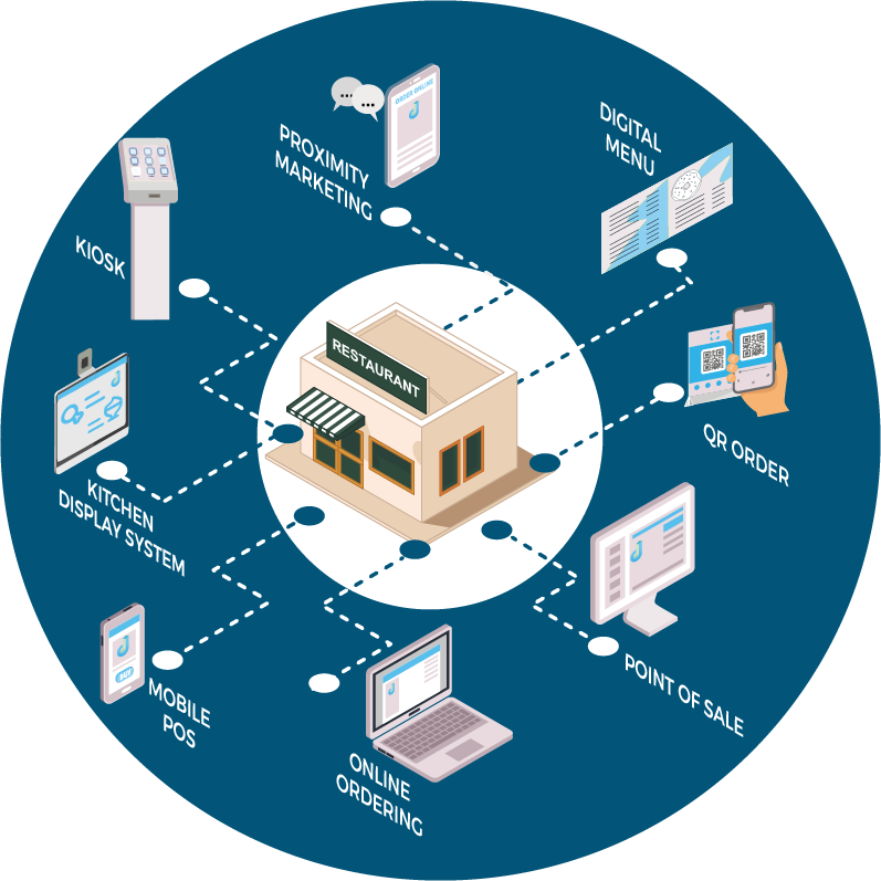 seccion 1_2 omnicanal