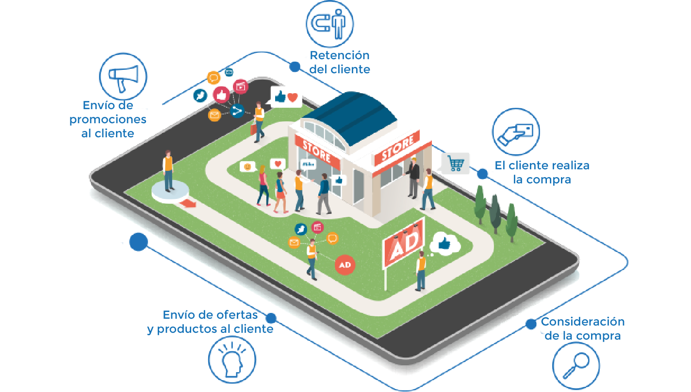 promoción por aproximación